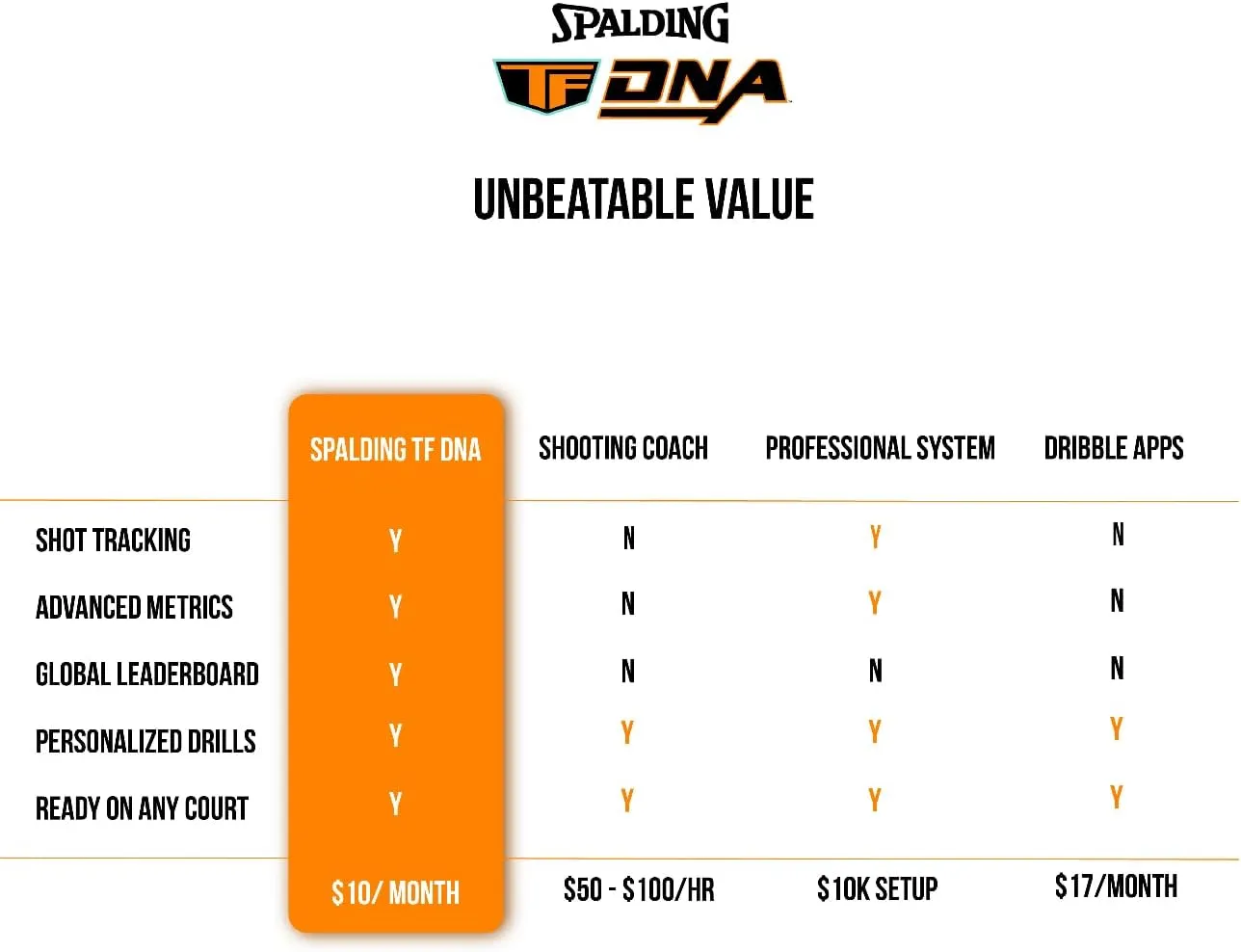 Spalding TF DNA Smart Basketball   1 Yr App Subscription Bundle I iOS Compatible Only I All Surface Material